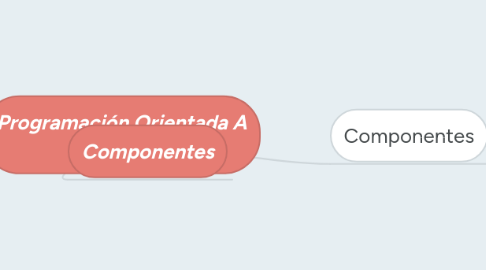 Mind Map: Programación Orientada A Objetos