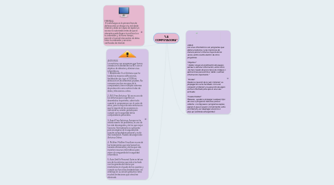 Mind Map: "LA COMPUTADORA"