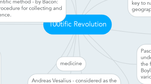 Mind Map: 100tific Revolution