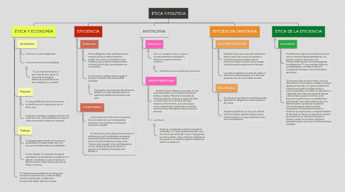 Mind Map: ÉTICA Y POLÍTICA