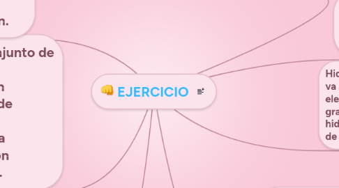 Mind Map: EJERCICIO