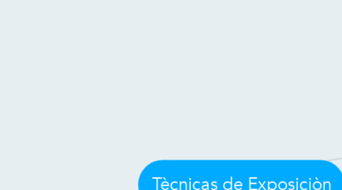 Mind Map: Tècnicas de Exposiciòn