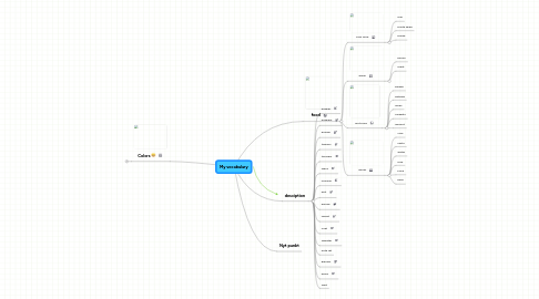 Mind Map: My vocabulary
