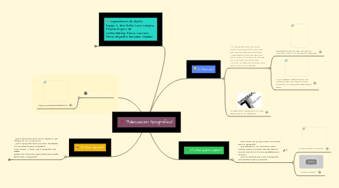 Mind Map: “Adecuación tipográfica”