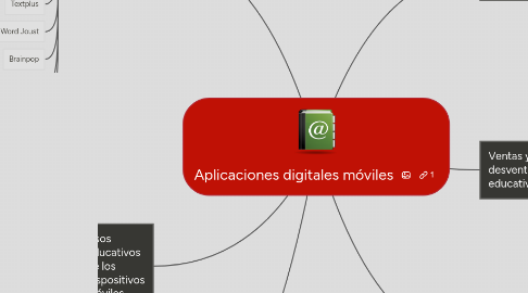 Mind Map: Aplicaciones digitales móviles