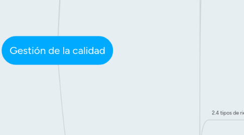 Mind Map: Gestión de la calidad