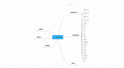 Mind Map: my vocabulary