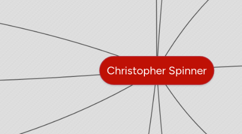 Mind Map: Christopher Spinner