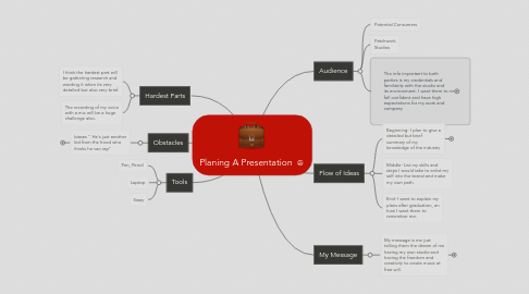 Mind Map: Planing A Presentation