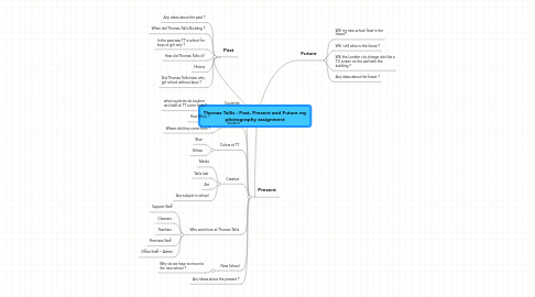 Mind Map: Thomas Tallis : Past, Present and Future my photography assignment