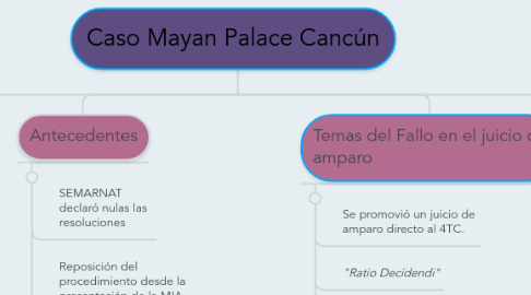 Mind Map: The Enlightenment