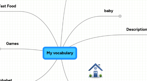 Mind Map: My vocabulary