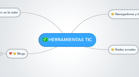 Mind Map: HERRAMIENTAS TIC