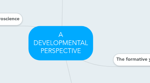 Mind Map: A DEVELOPMENTAL PERSPECTIVE