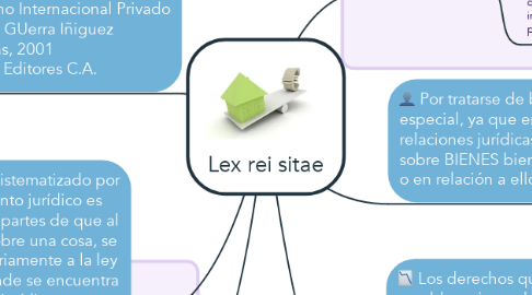 Mind Map: Lex rei sitae