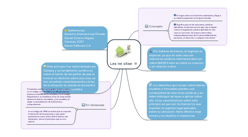 Mind Map: Lex rei sitae