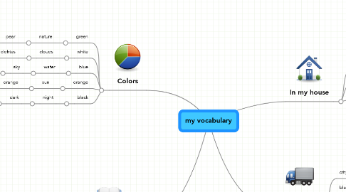 Mind Map: my vocabulary