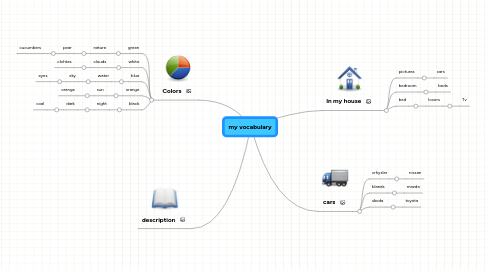 Mind Map: my vocabulary