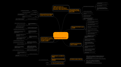 Mind Map: DISPOSITIVOS MÓVILES