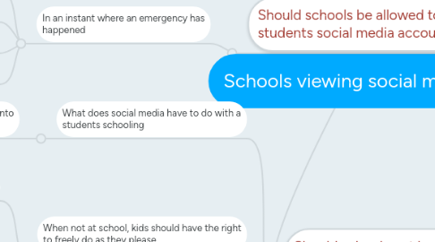 Mind Map: Schools viewing social media