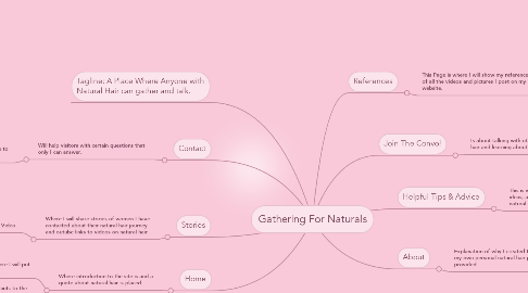 Mind Map: Gathering For Naturals