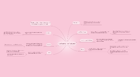 Mind Map: Gathering For Naturals