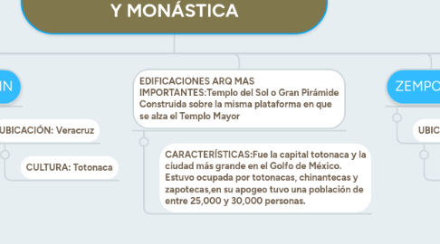 Mind Map: ARQUITECTURA PREHISPÁNICA Y MONÁSTICA