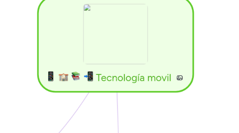 Mind Map: Tecnología movil