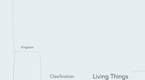 Mind Map: Living Things