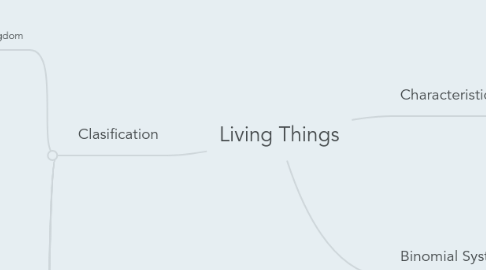 Mind Map: Living Things