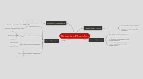 Mind Map: Zika Virus Spread Through Tears