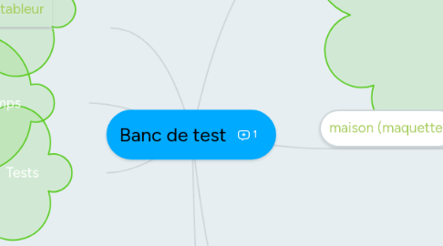 Mind Map: Banc de test