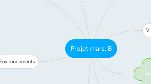 Mind Map: Projet mars, B