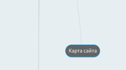 Mind Map: Карта сайта