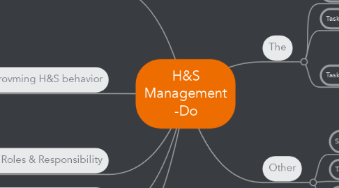 Mind Map: H&S Management -Do