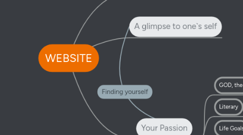 Mind Map: WEBSITE