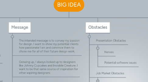 Mind Map: BIG IDEA