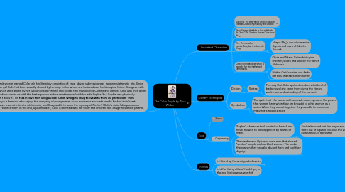 Mind Map: The Color Purple by Alice Walker