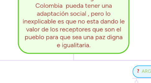 Mind Map: Que el gobierno social que esta haciendo el merito para que los desmovilizados de la guerra en Colombia  pueda tener una adaptación social , pero lo inexplicable es que no esta dando le valor de los receptores que son el pueblo para que sea una paz digna e igualitaria.