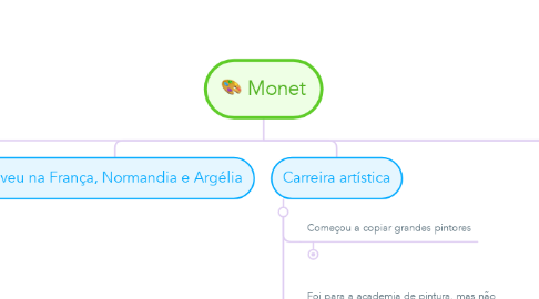 Mind Map: Monet