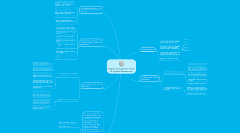 Mind Map: Piaget's and Vygotsky's Theory of Cognitive Development