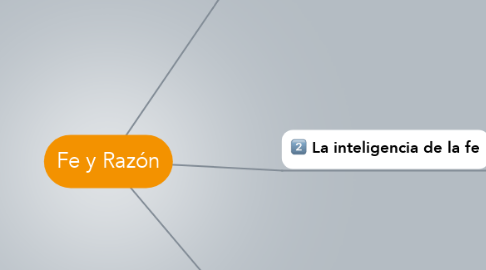 Mind Map: Fe y Razón