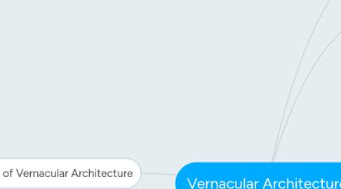 Mind Map: Vernacular Architecture