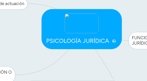 Mind Map: PSICOLOGÍA JURÍDICA