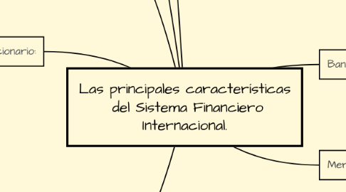 Mind Map: Las principales características del Sistema Financiero Internacional.