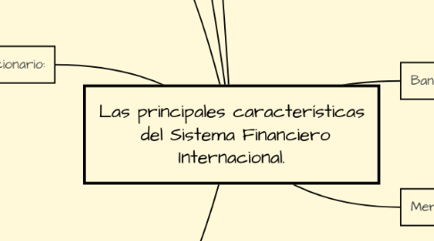 Mind Map: Las principales características  del Sistema Financiero Internacional.