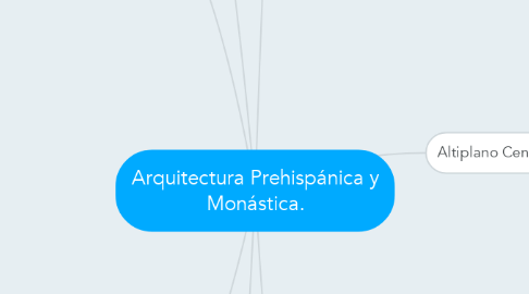 Mind Map: Arquitectura Prehispánica y Monástica.