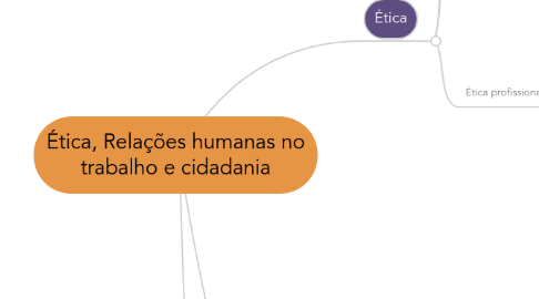 Mind Map: Ética, Relações humanas no trabalho e cidadania