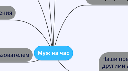 Mind Map: Муж на час