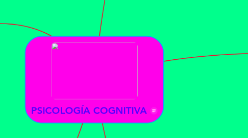 Mind Map: PSICOLOGÍA COGNITIVA